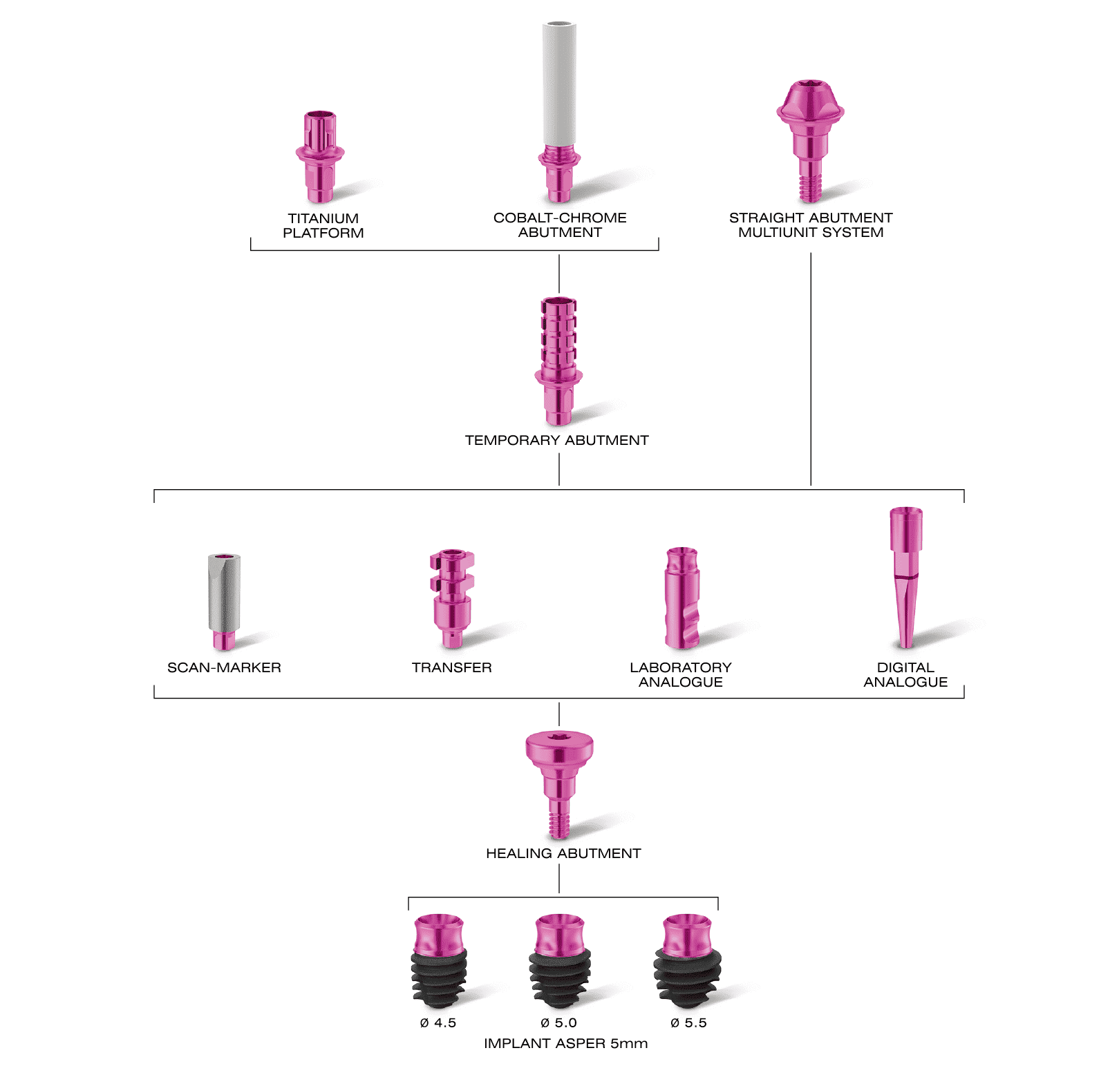 protocol for using asper 5 mm implants