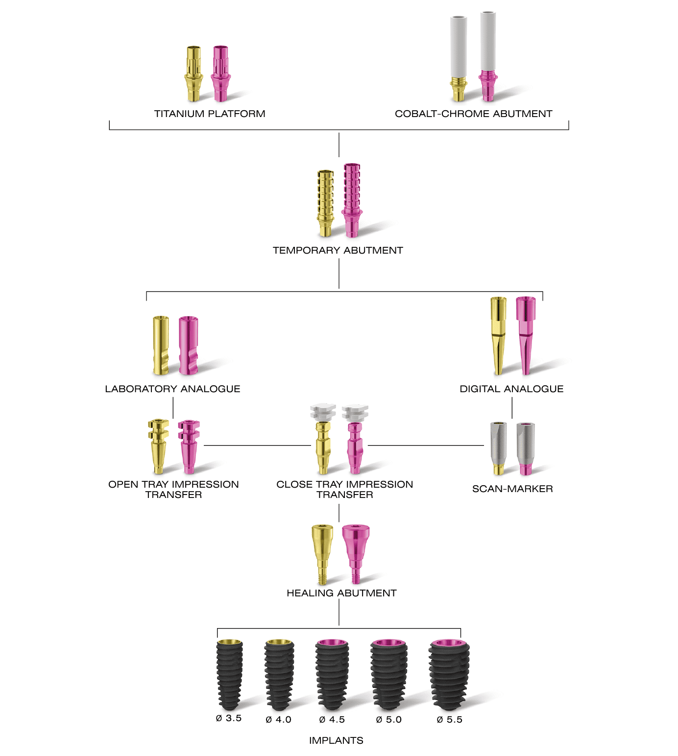 ASPER implant-level prosthetic protocol